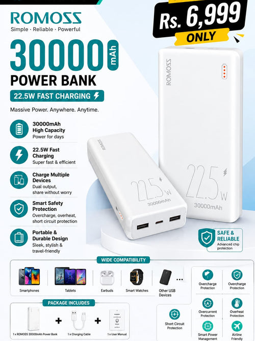 ROMOSS 30000mAh Power Bank – 22.5W Fast Charging